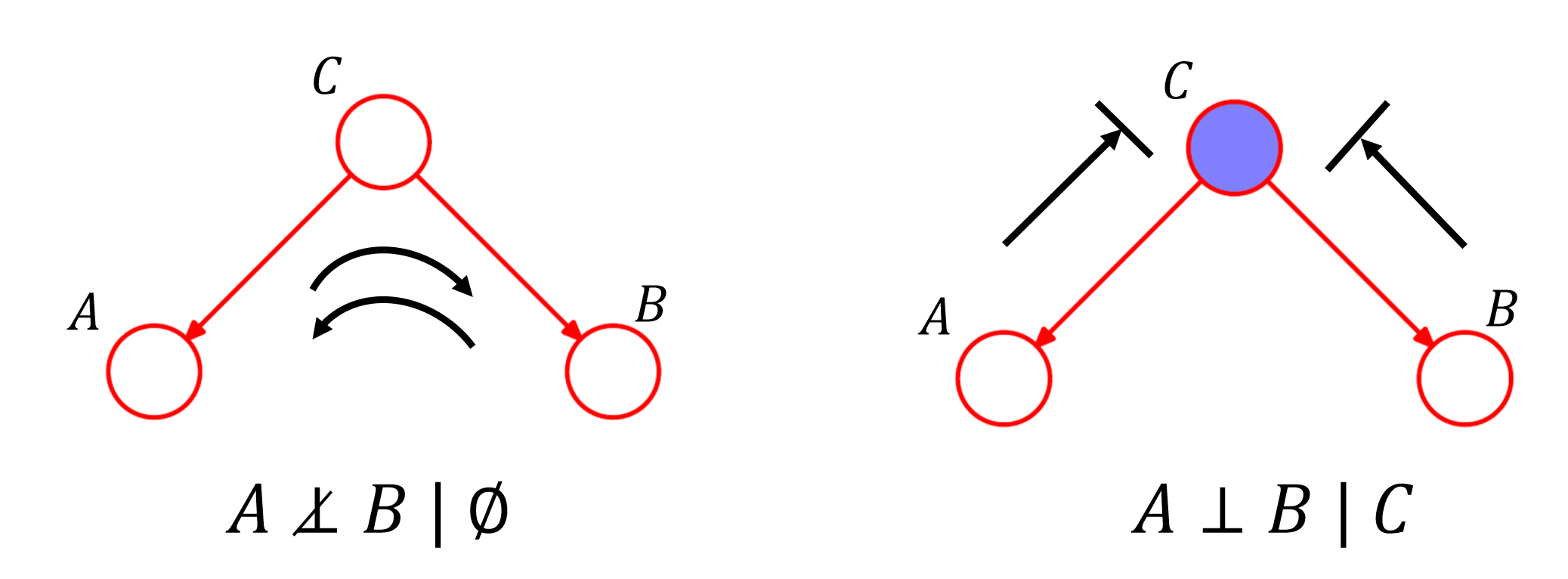 3-Node-Graph