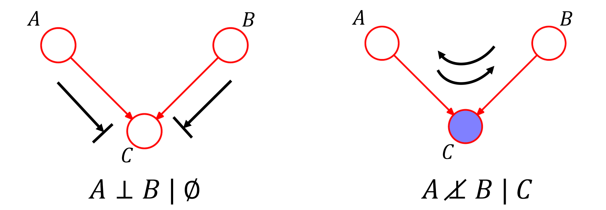 3-Node-Graph