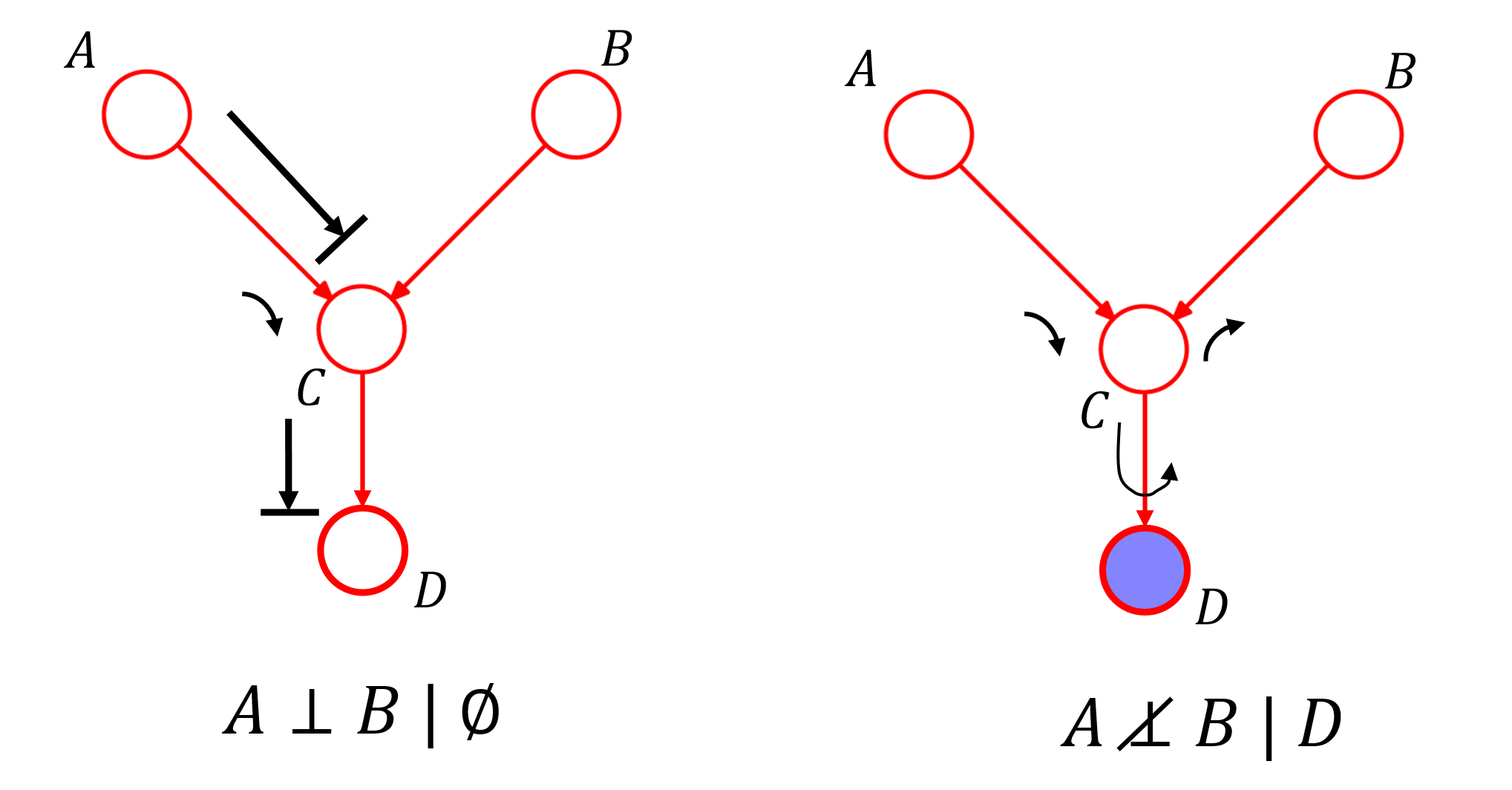 3-Node-Graph