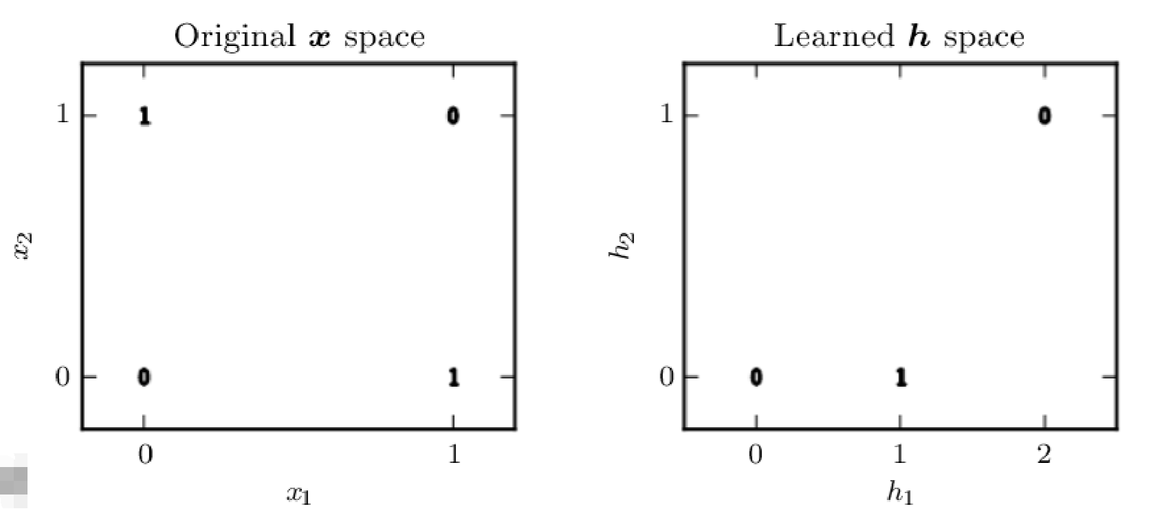 non-linear