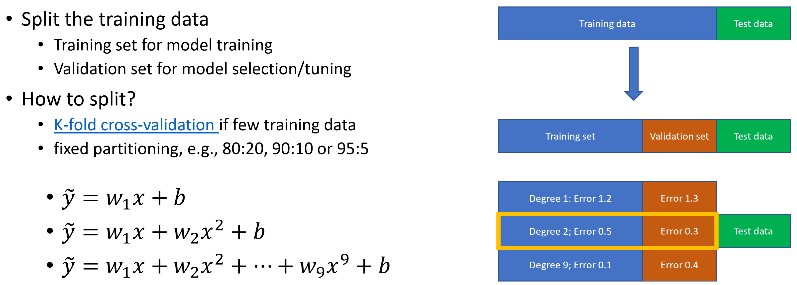 Hyper-parameter
