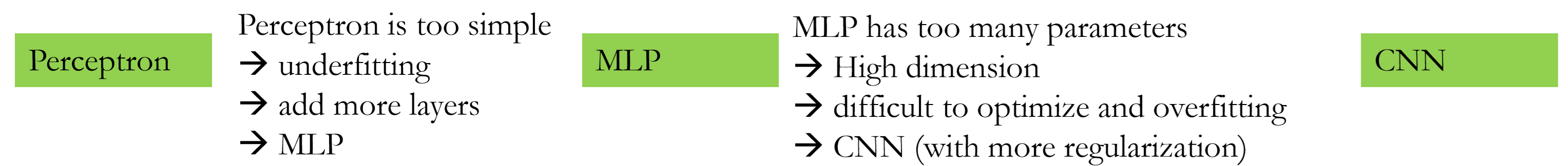 MLP