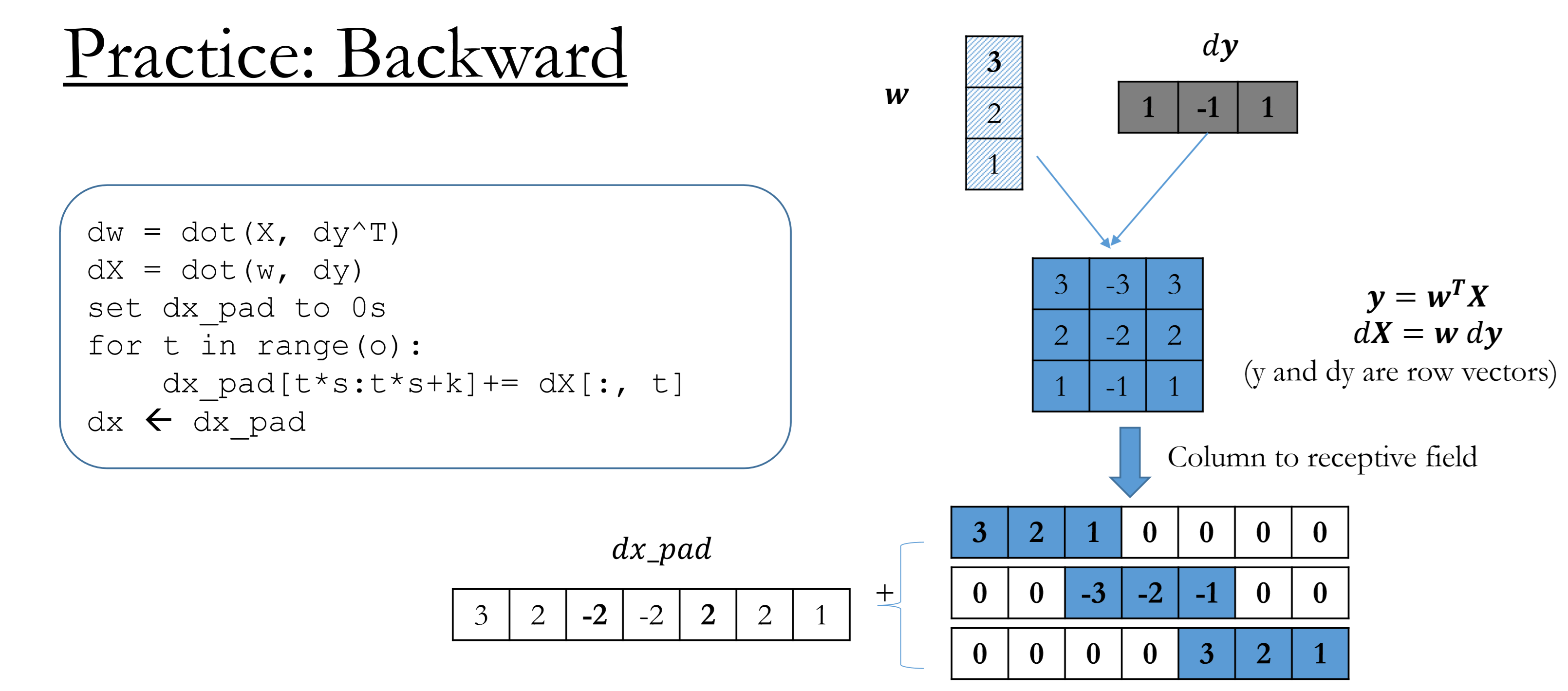 backward