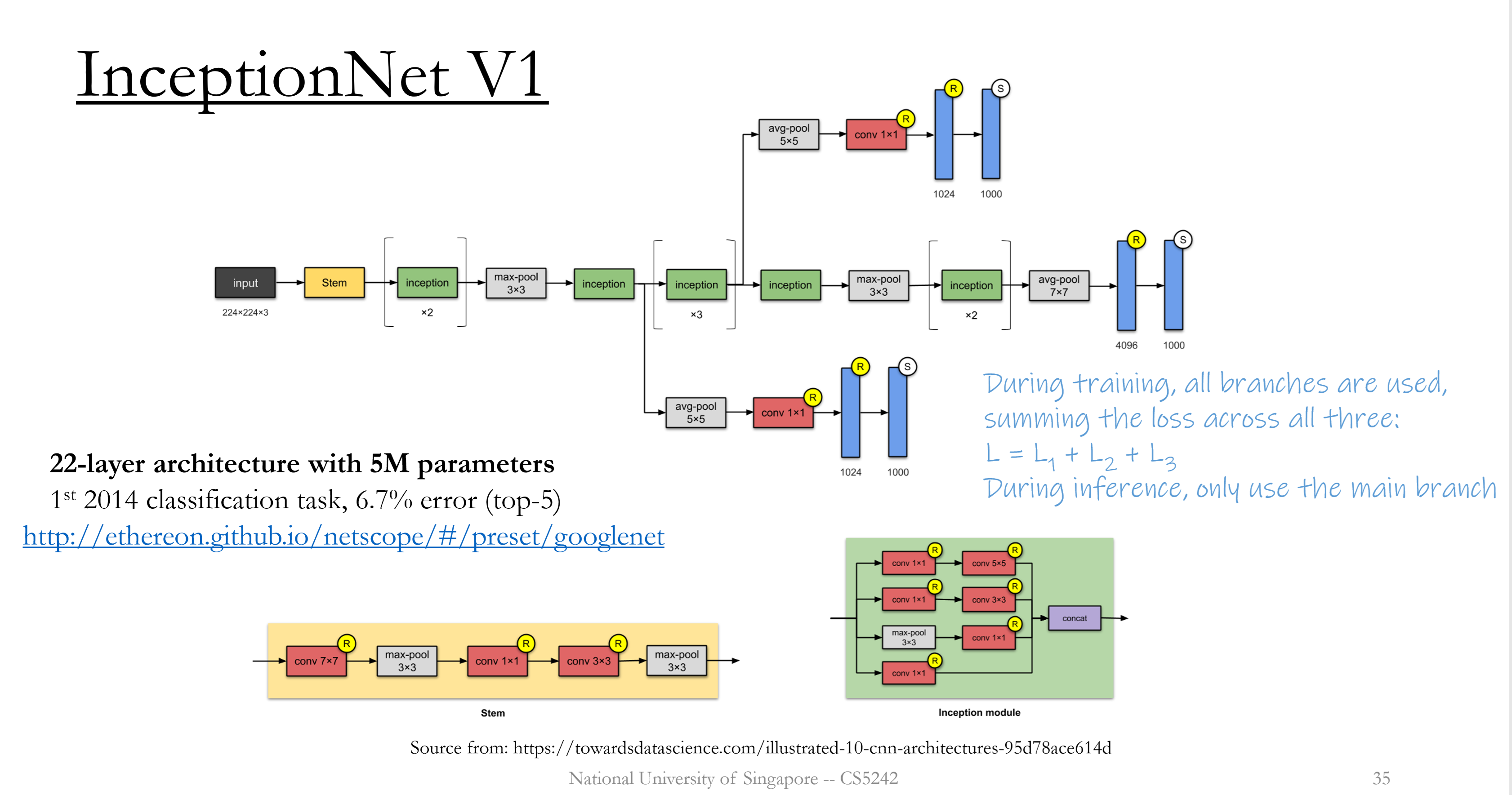 InceptionNet