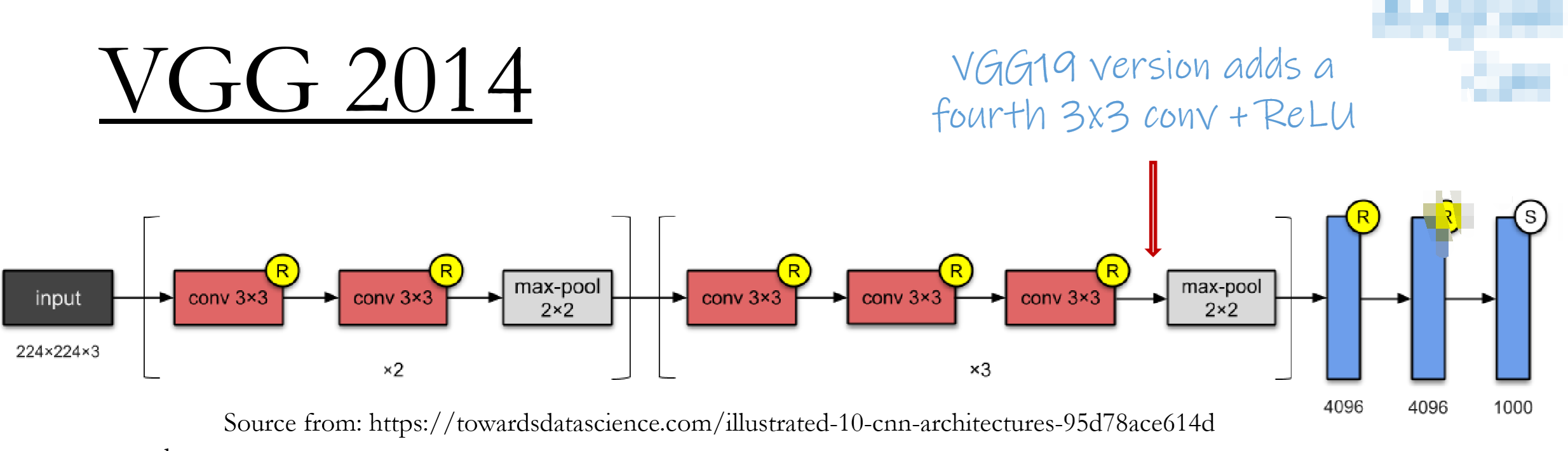 VGG