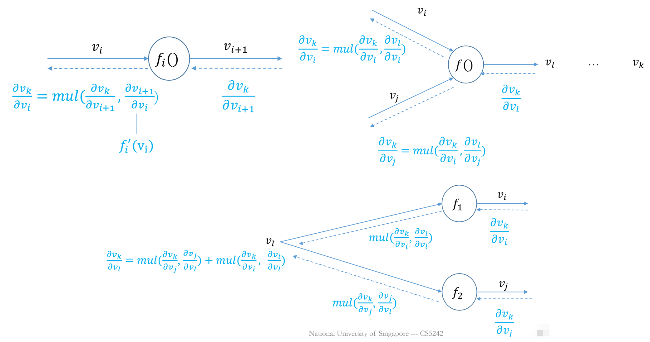 chain-rule