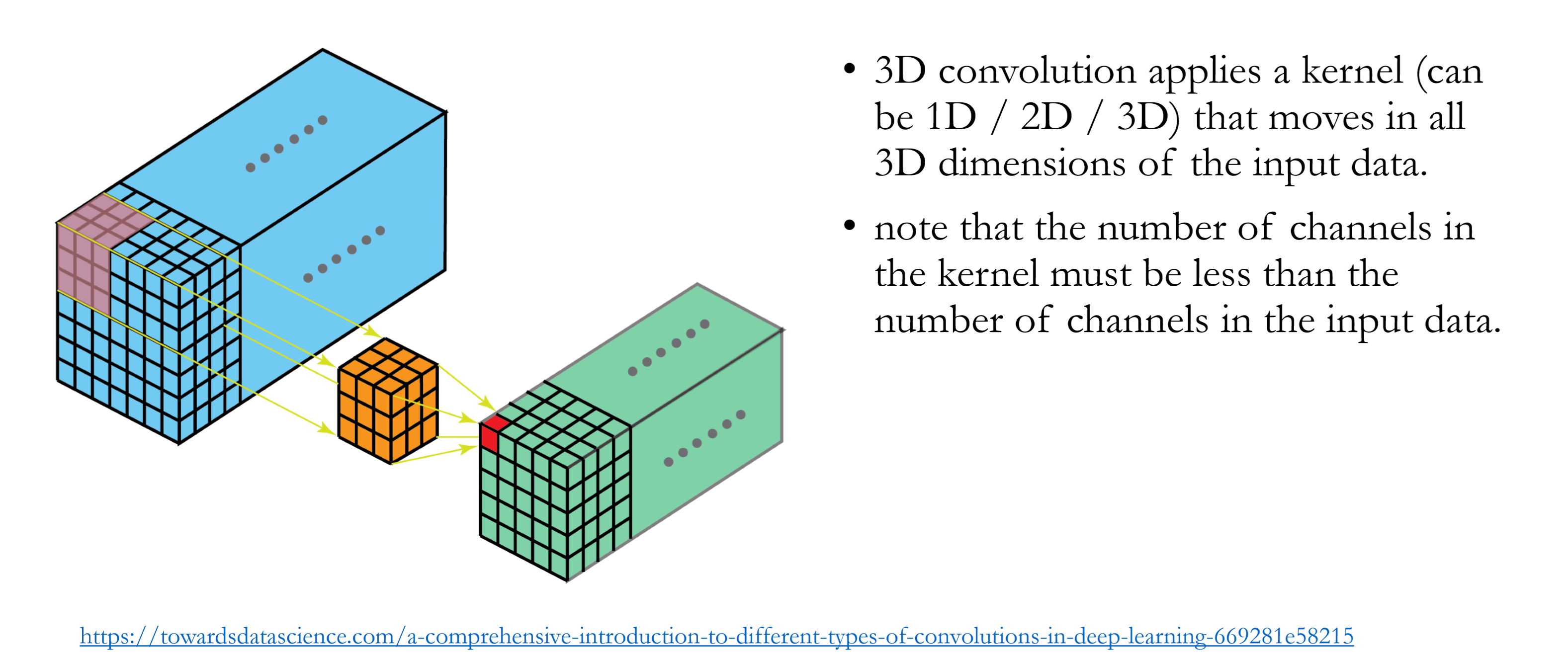 conv3D