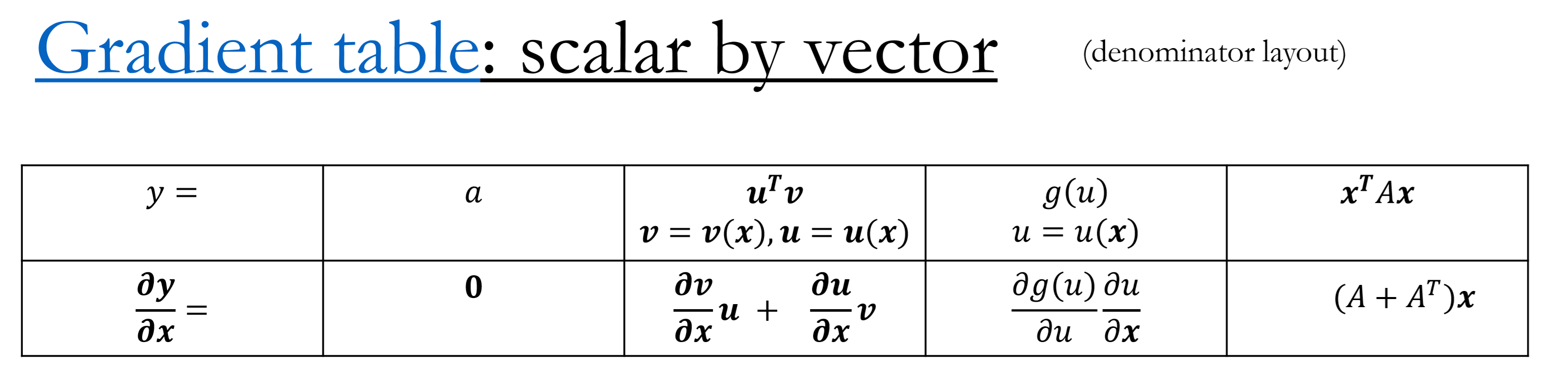 scalBYvec