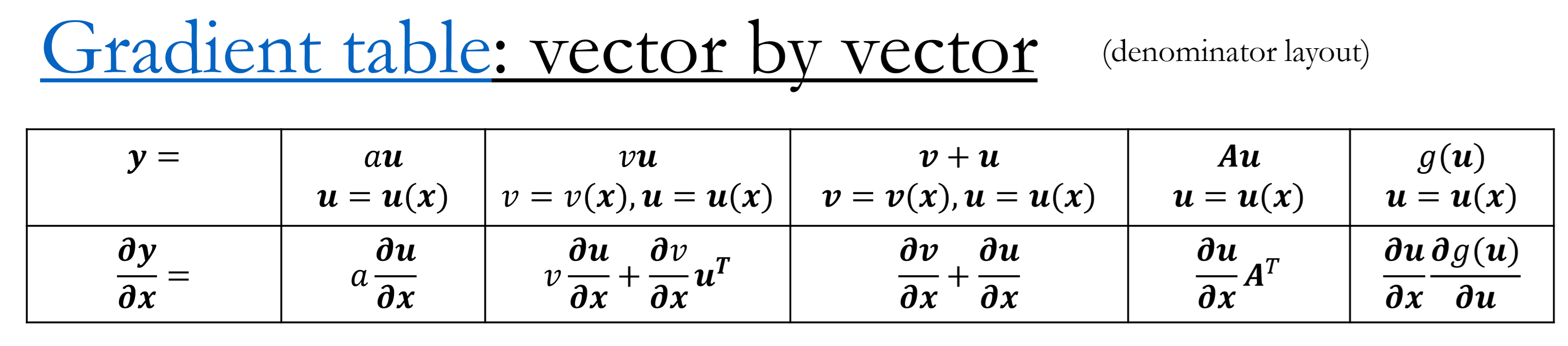 vecBYvec