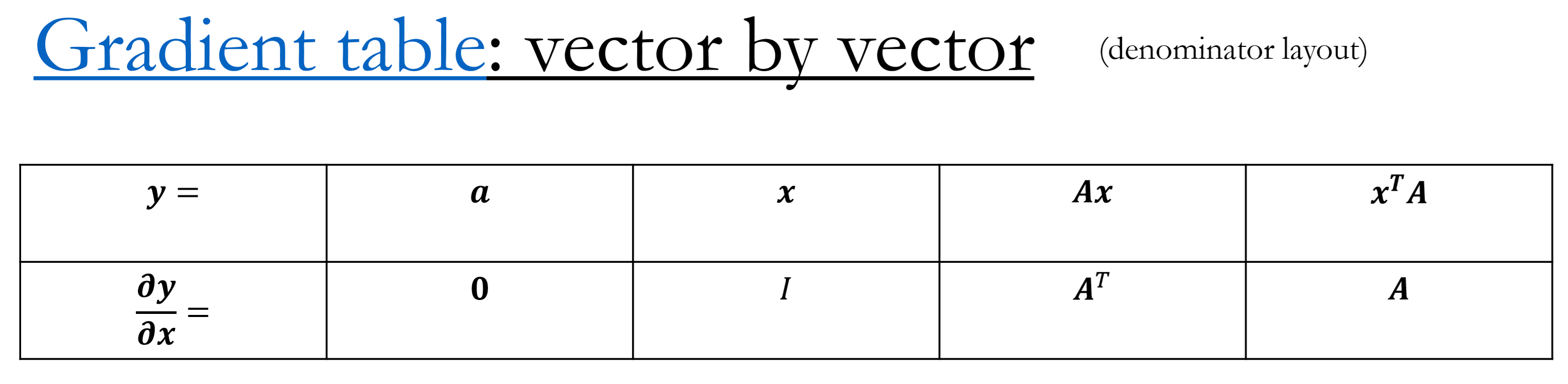 vecBYvec0