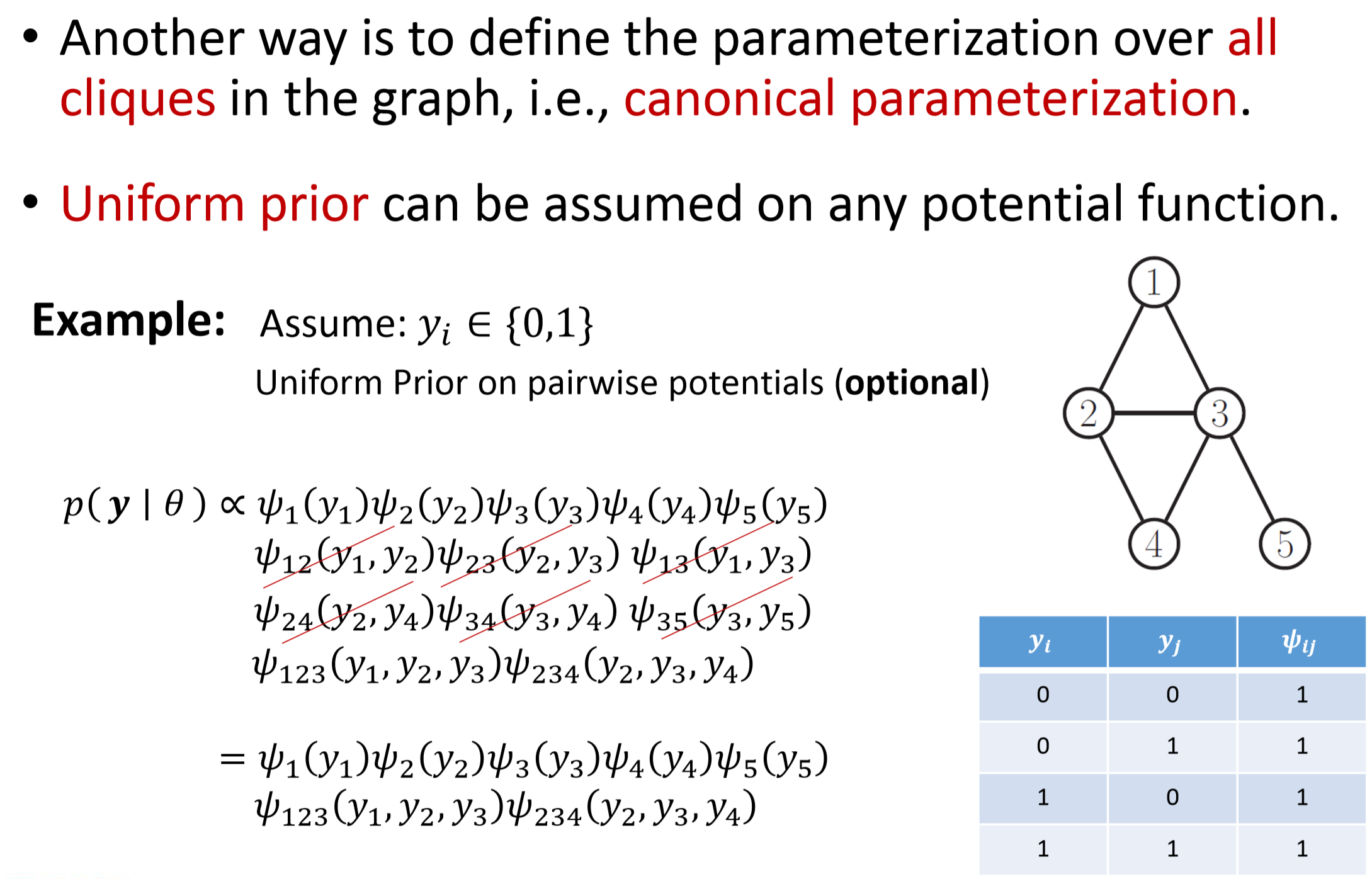 Canonical