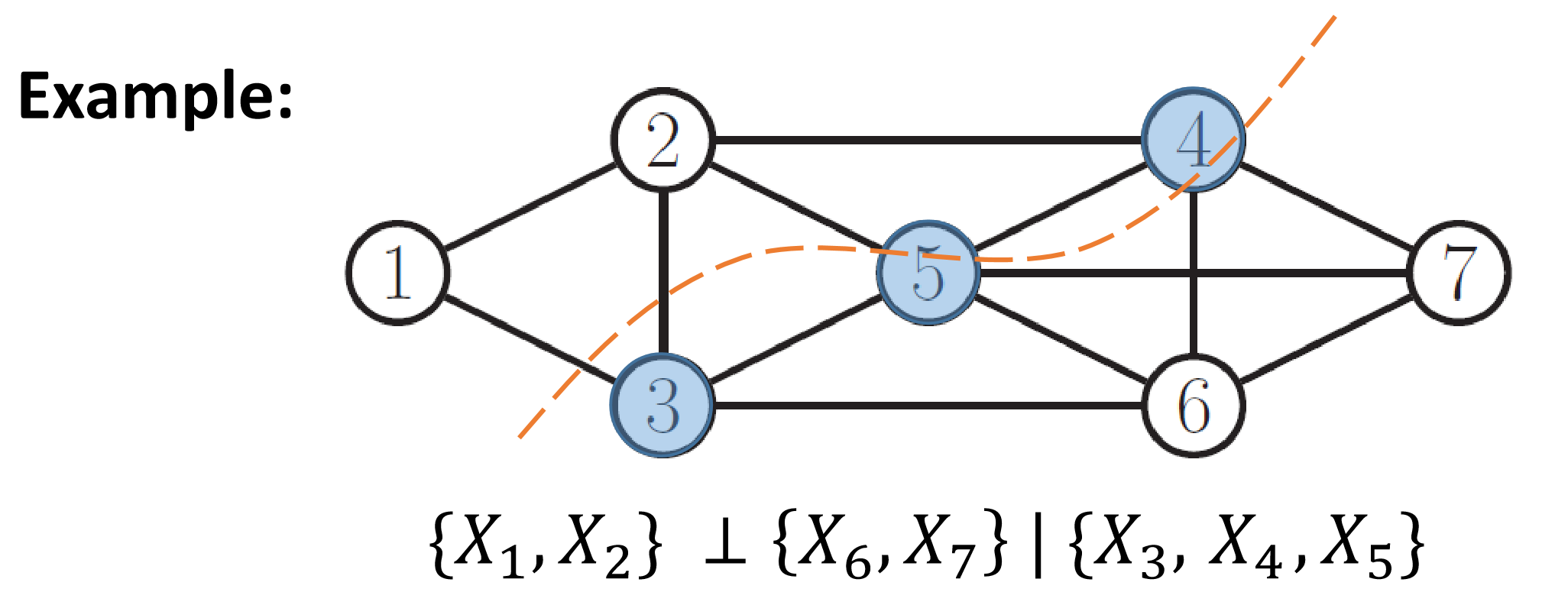 global-markov