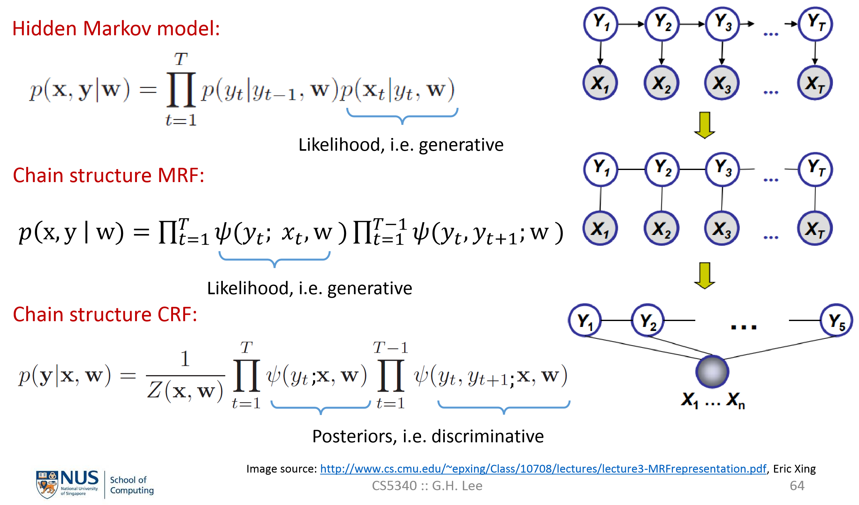 models_conpare