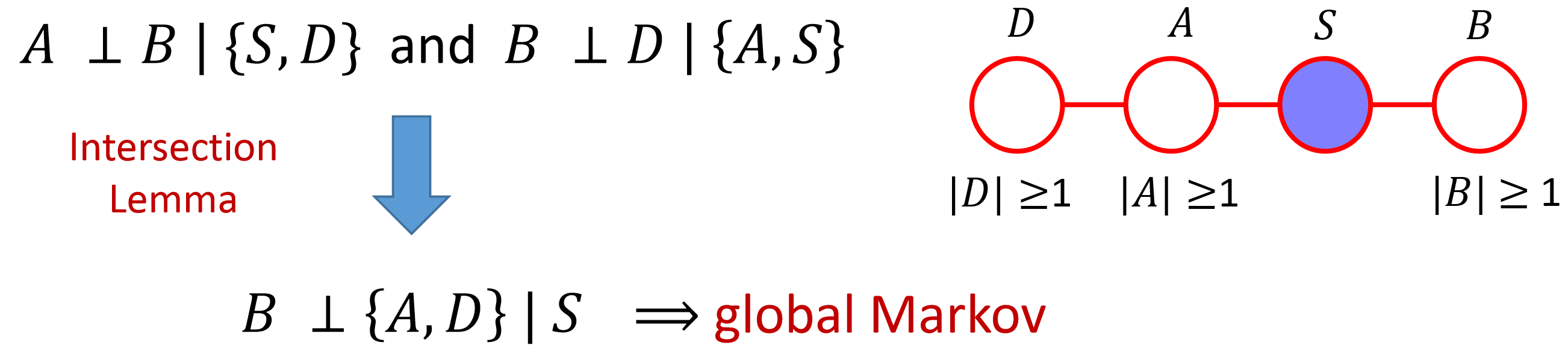 pairwise-global