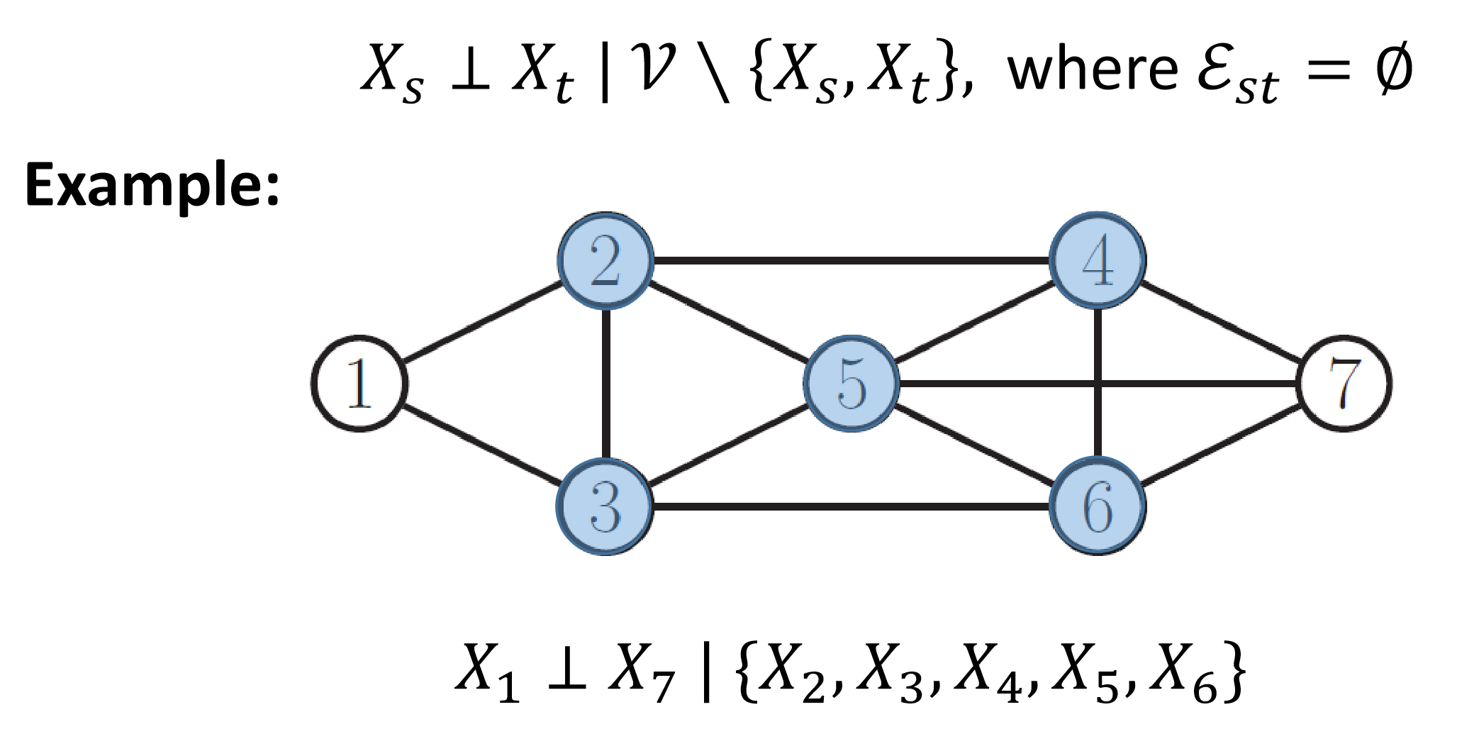 pairwise-markov