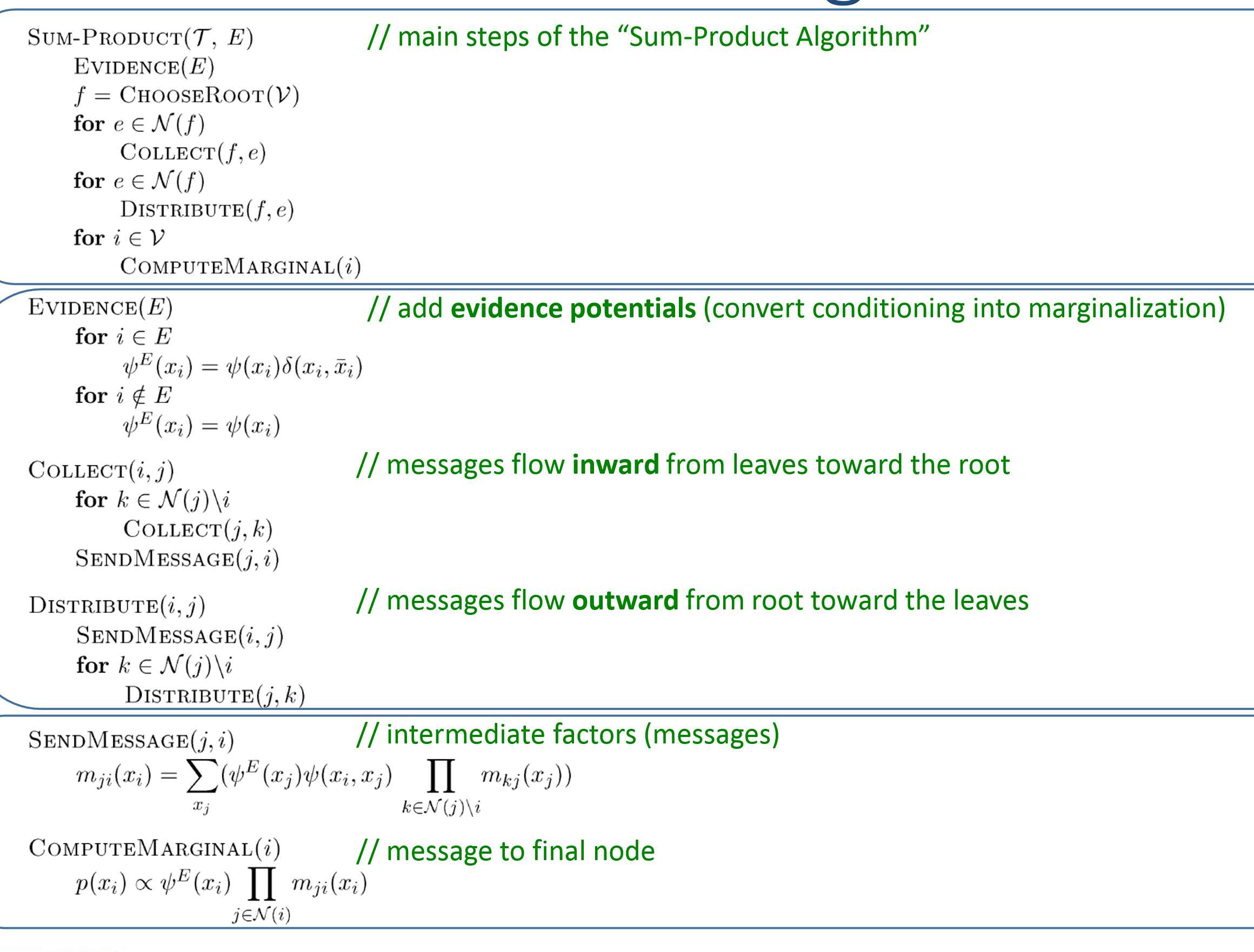 sum-product