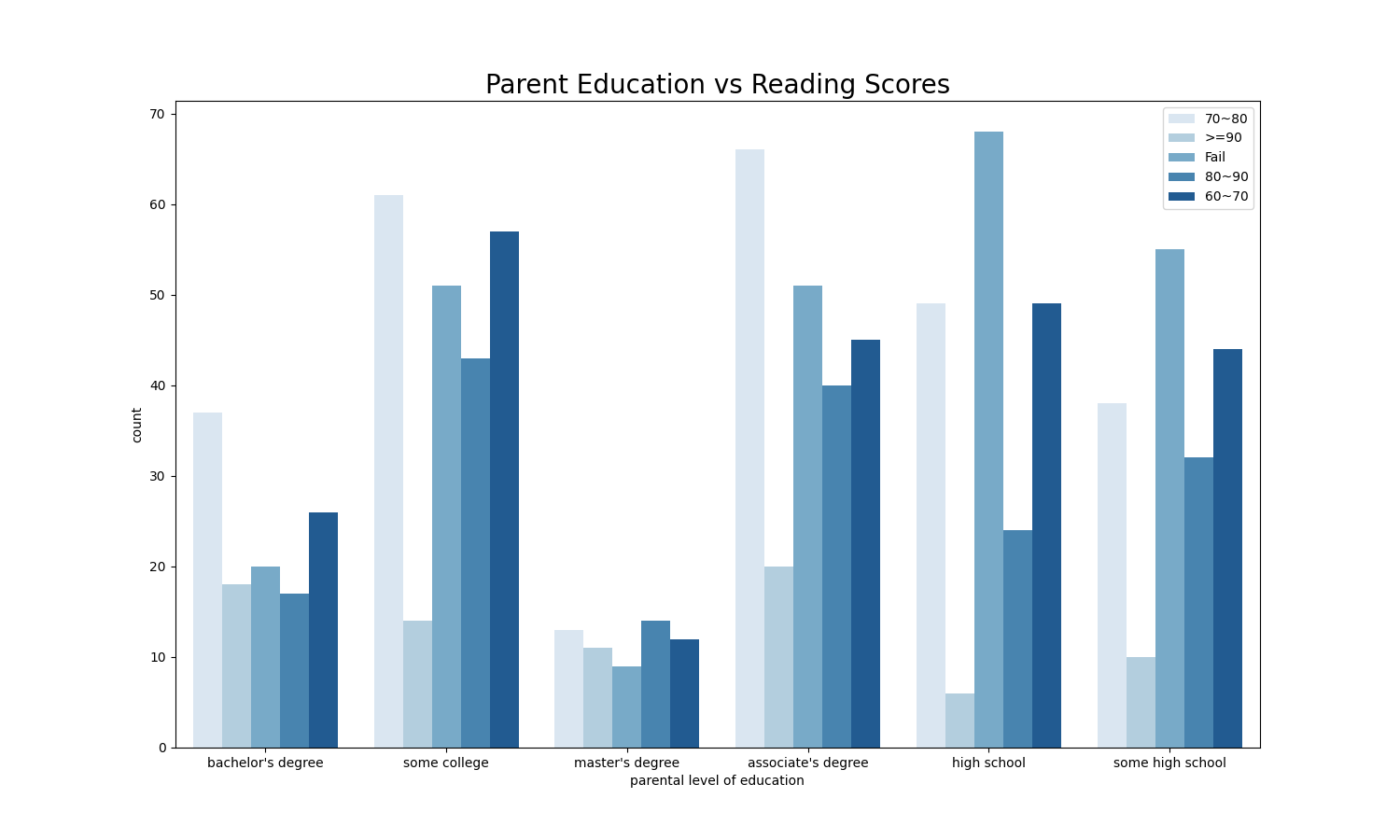 Education2Reading.png