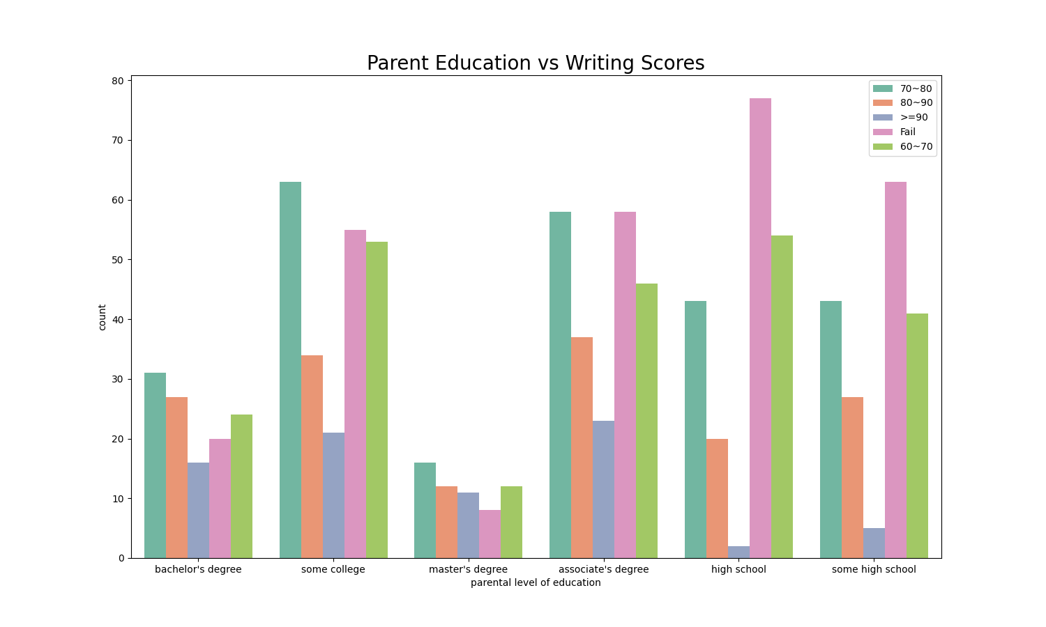 Education2Writing.png