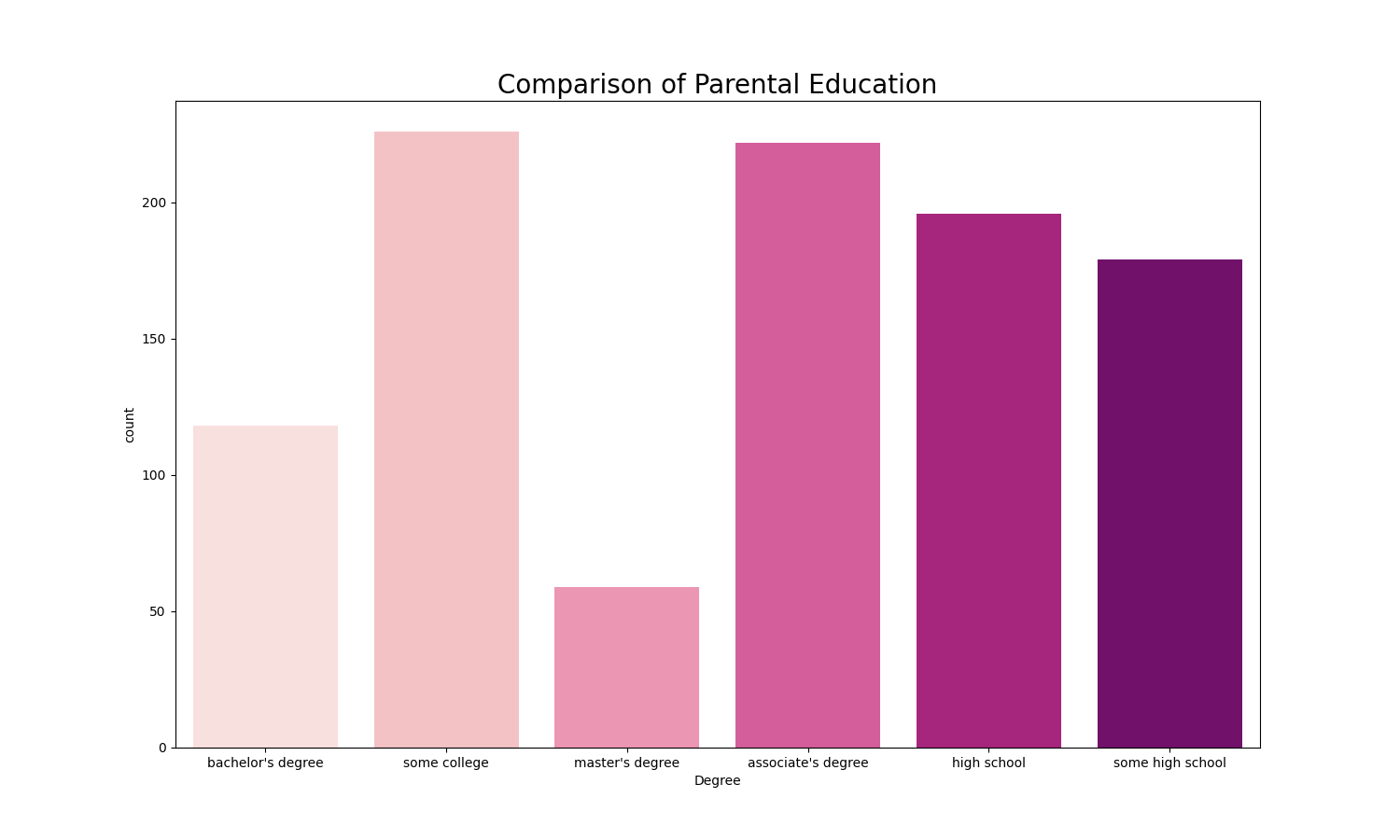 EducationLevel.png