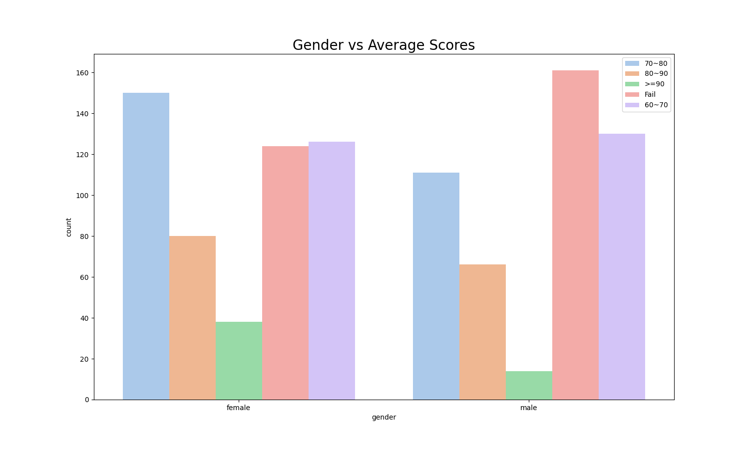 Gender2Ave.png