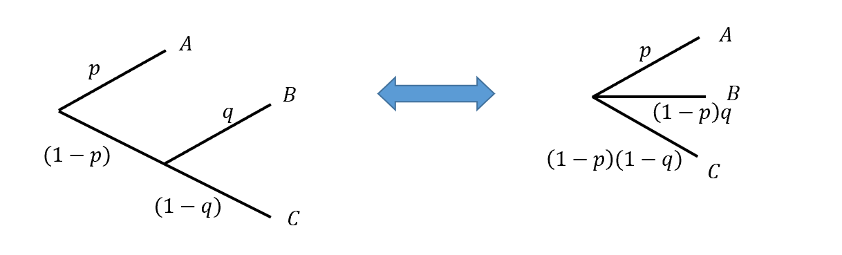Decomposability