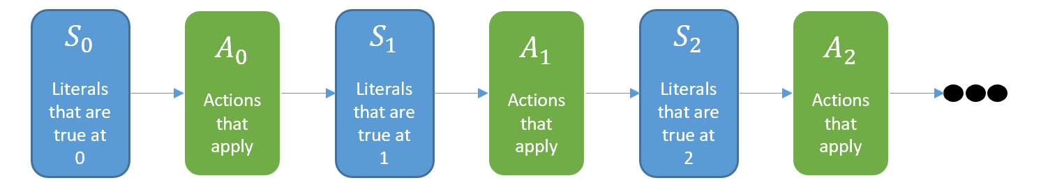 Planning_graph