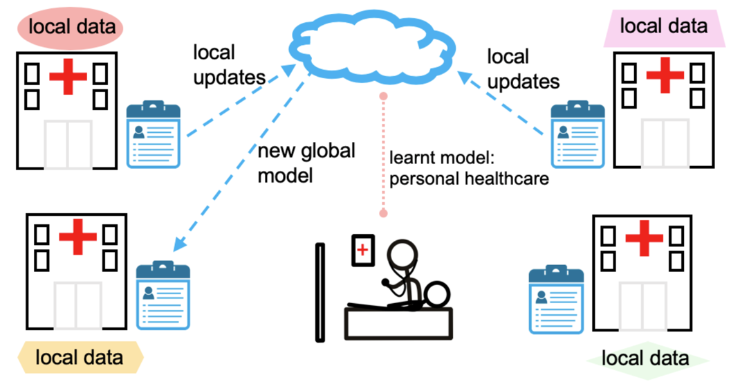 Smart Healthcare