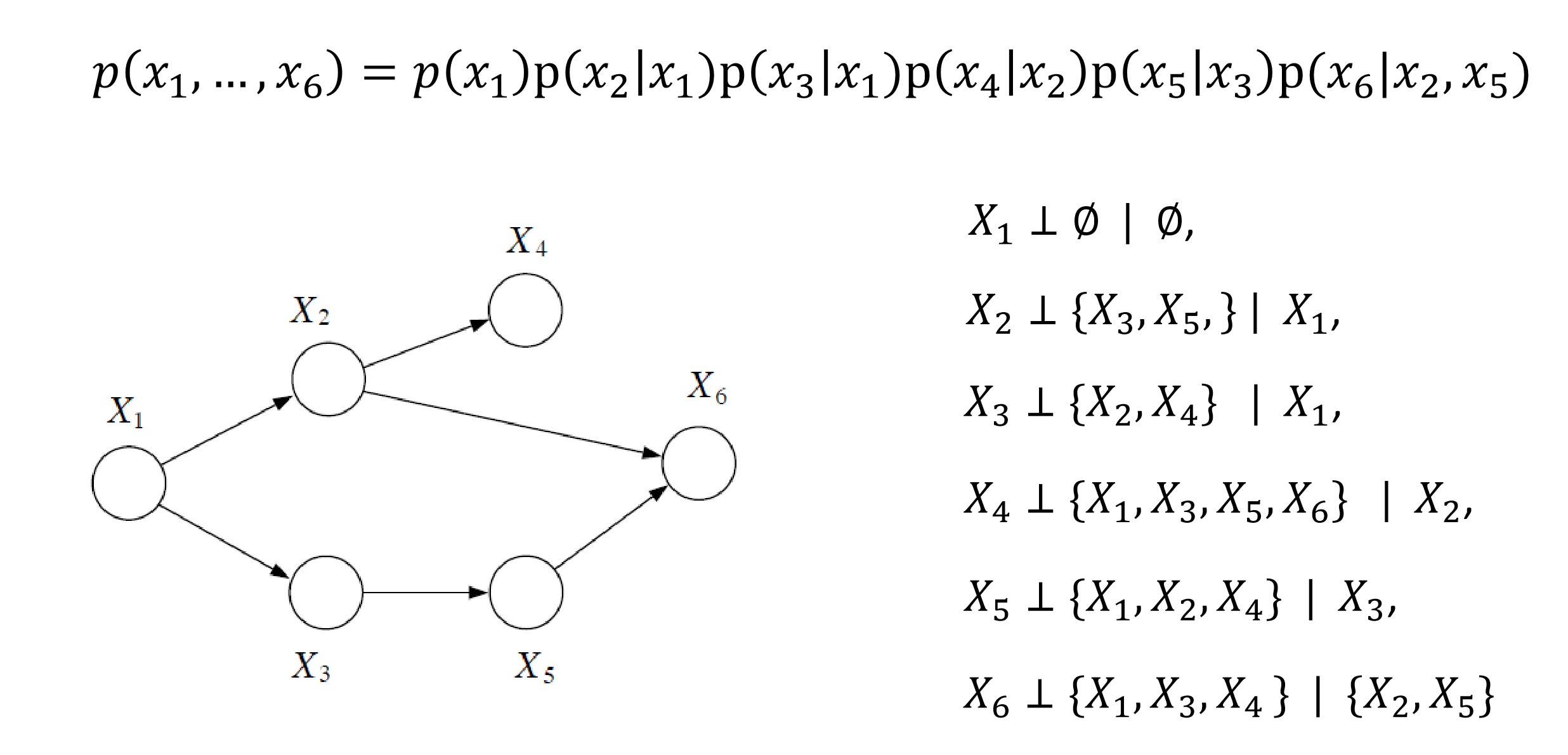 Markov_Assumption