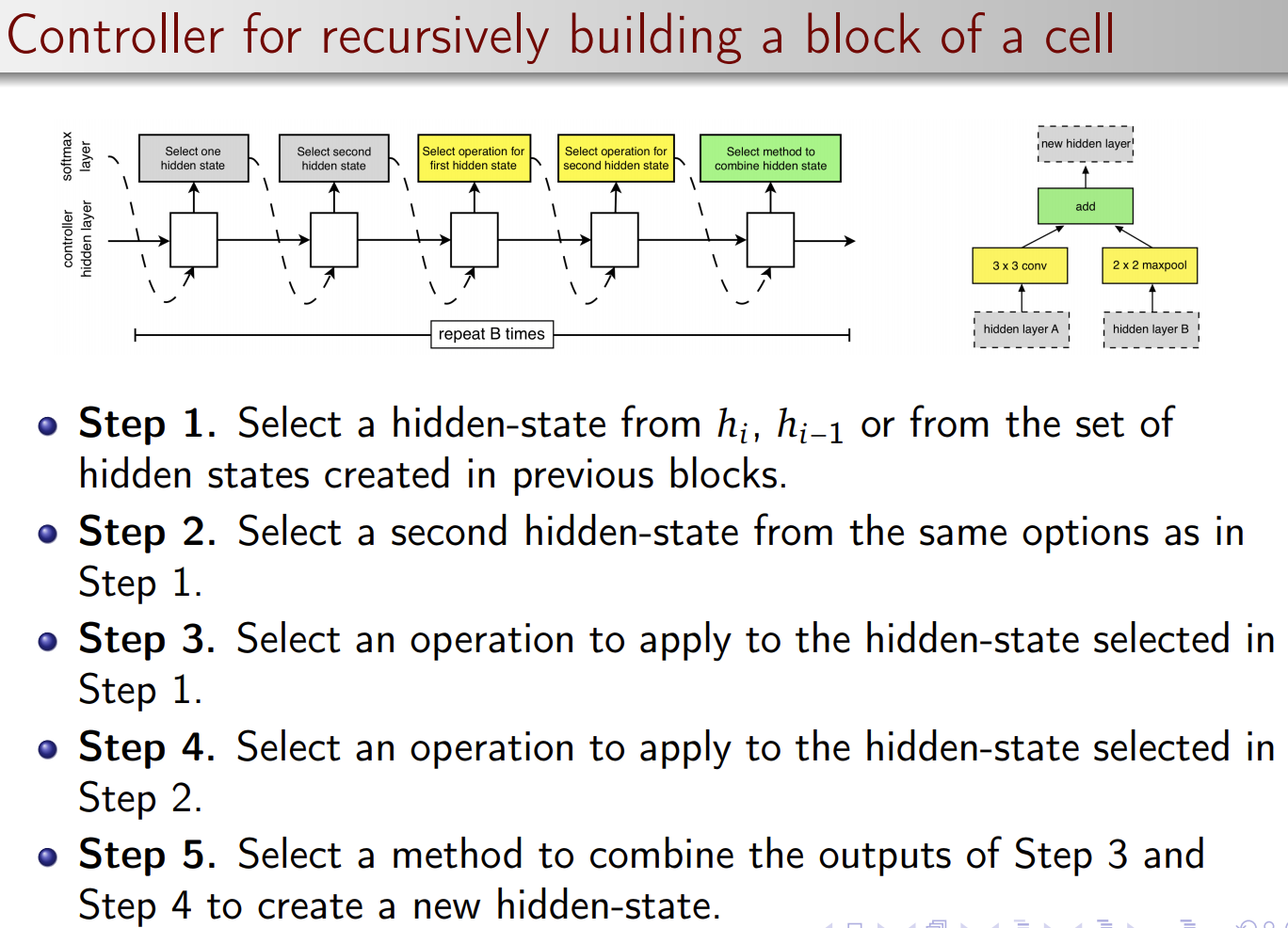 NASNet_block