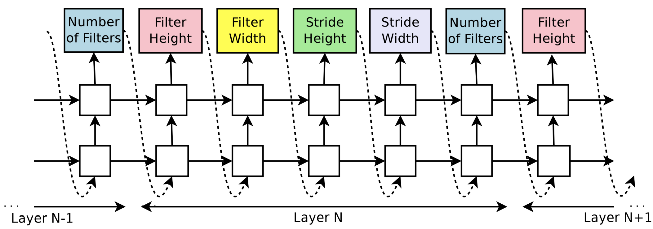 NAS_RNN