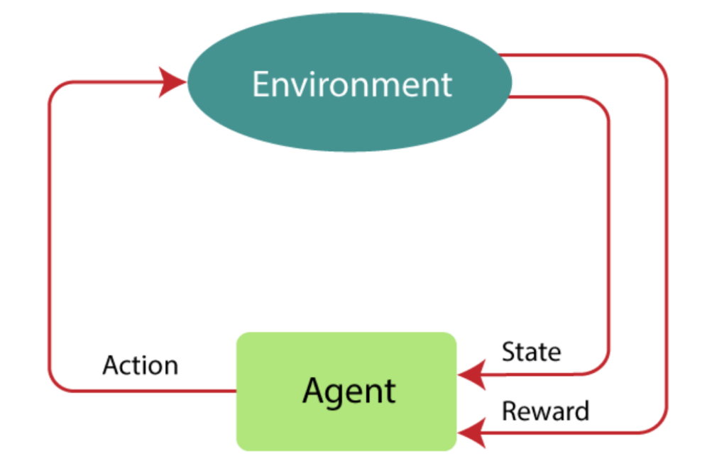 RL_environment