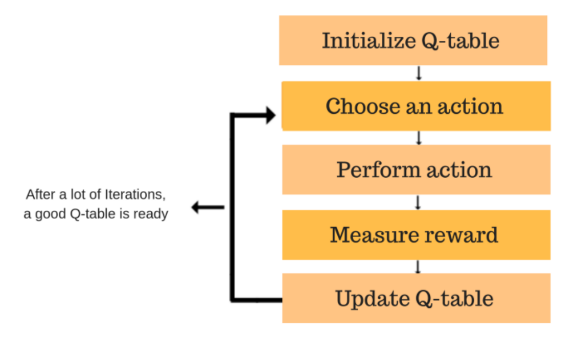 RL_Q_Learning