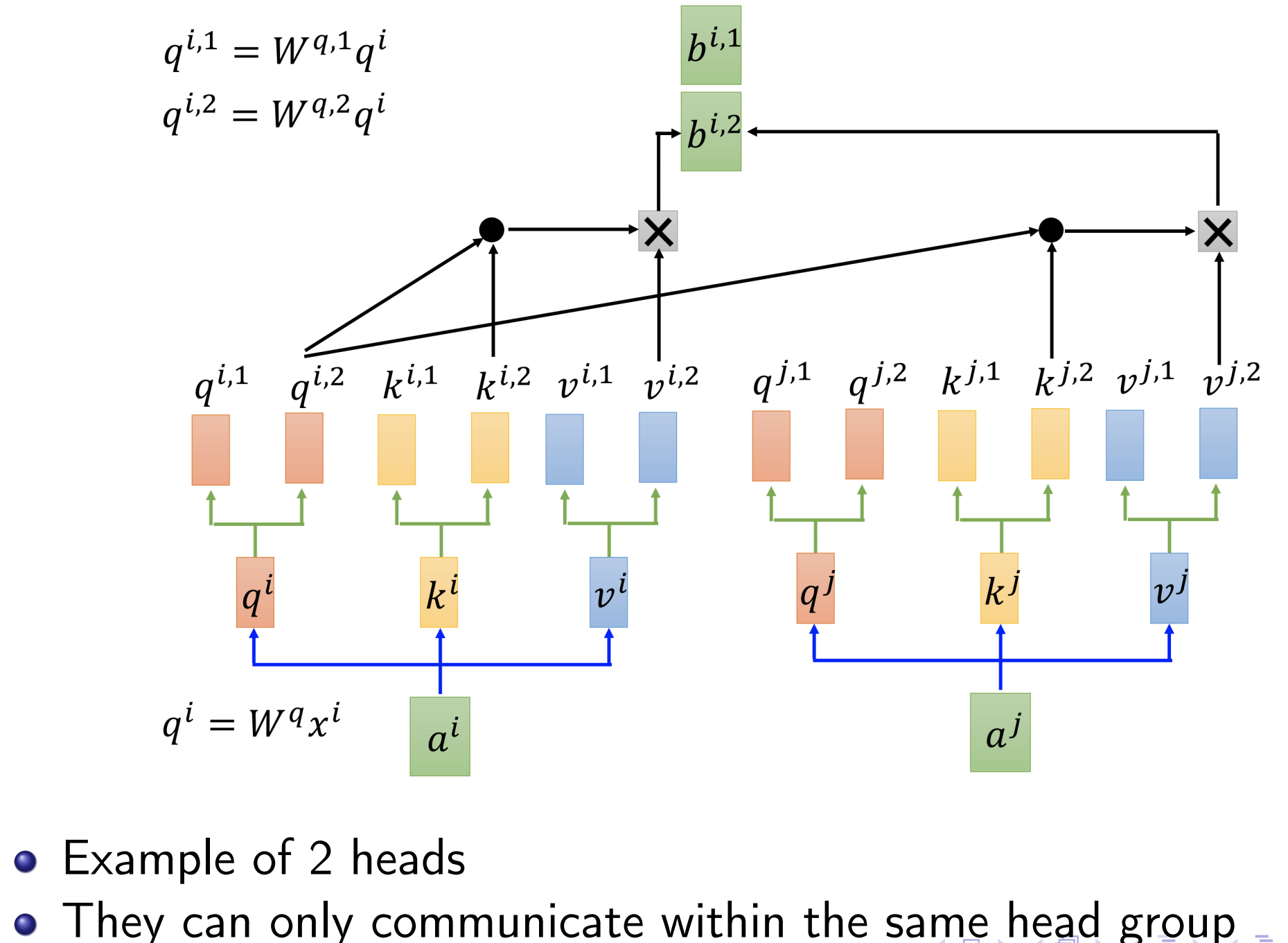 multi-head