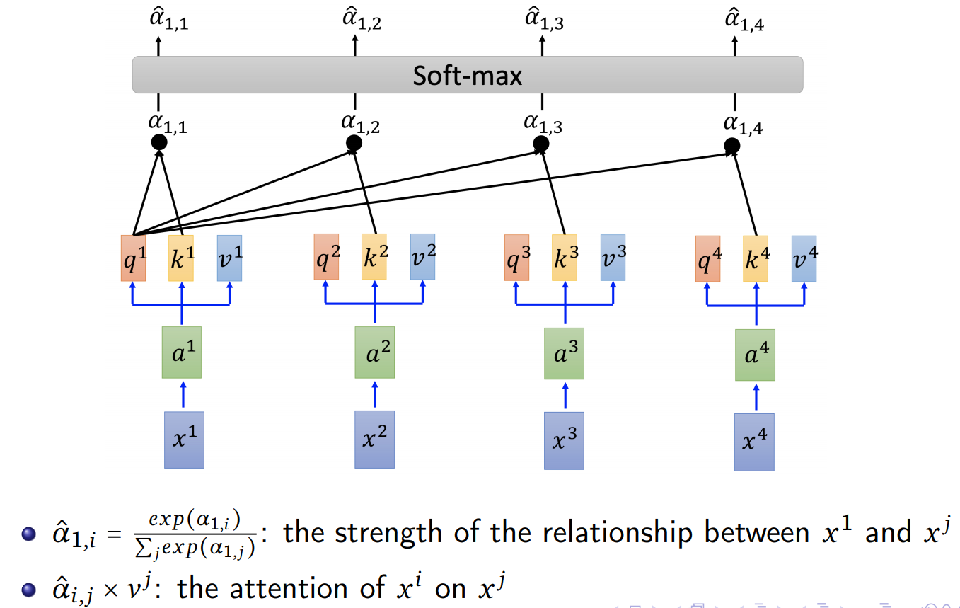 self-attention