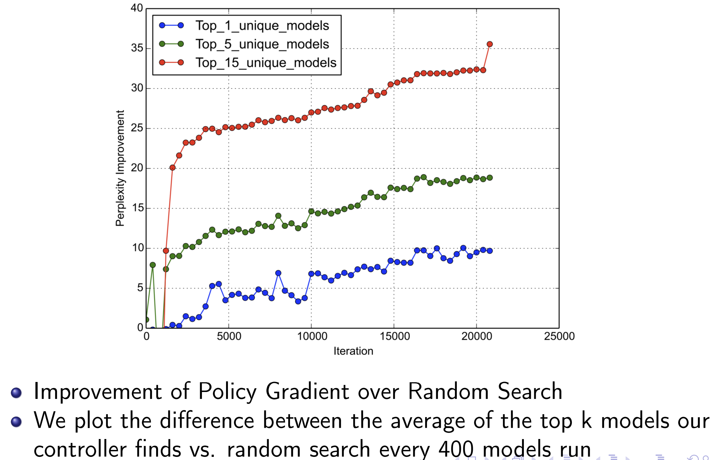 vs_random